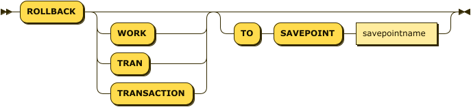 Syntax diagram: refer to source code listing
