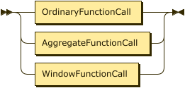 FunctionCall