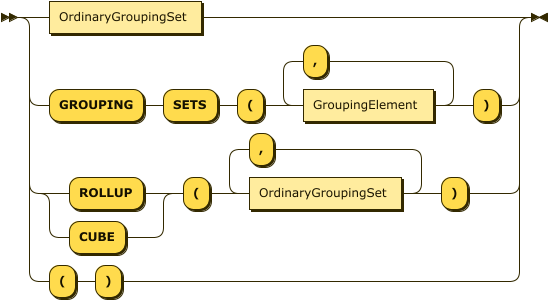 GroupingElement