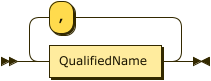 QualifiedName ( "," QualifiedName )*