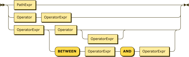 OperatorExpr