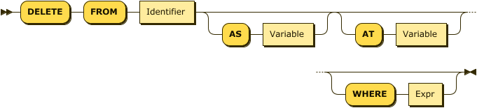 "DELETE" "FROM" Identifier ( "AS" Variable )? ( "AT" Variable )?( "WHERE" Expr )?