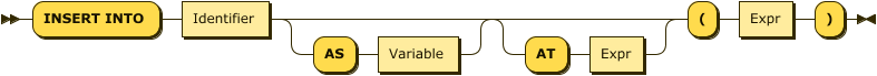"INSERT INTO " Identifier ( "AS" Variable)? ( "AT" Expr)?  "(" Expr  ")"