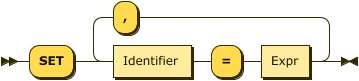 "SET" Identifier "=" Expr ( "," Identifier  "=" Expr)*