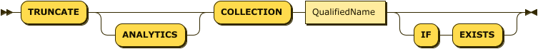 TRUNCATE