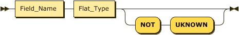 Field_Name Flat_Type (