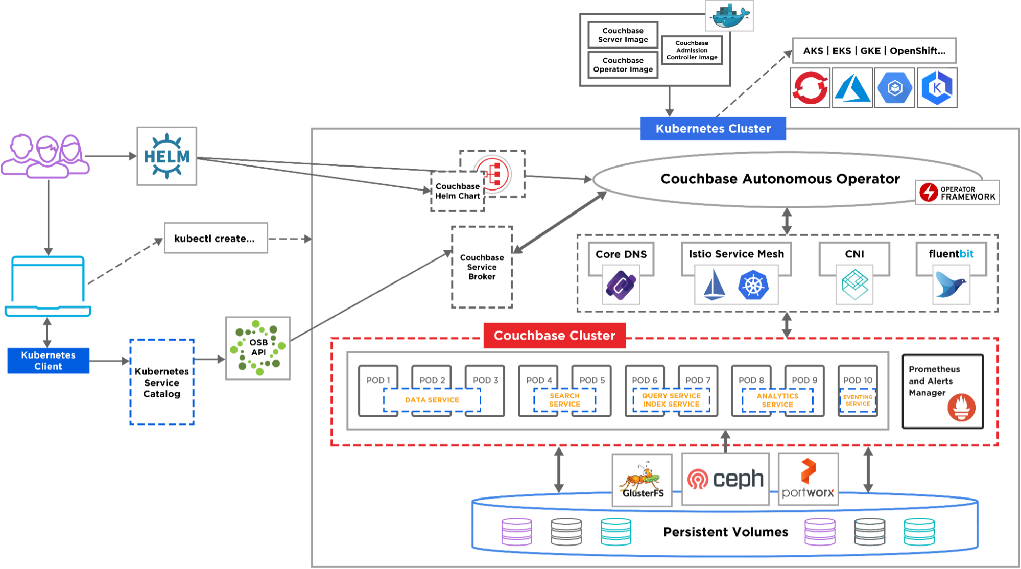 cloud native overview