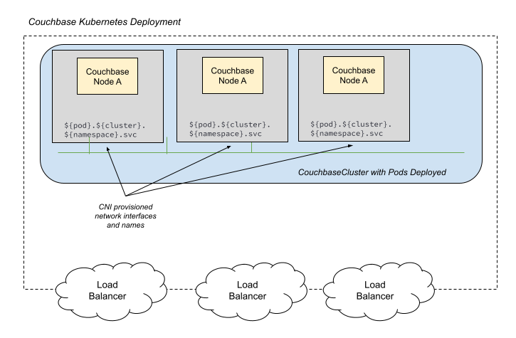 cni overview