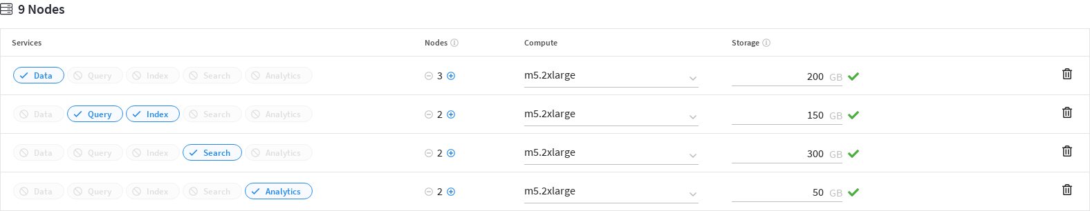 A cluster deployment configuration created using the Custom Deployment Mode.