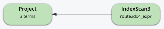 Query plan with 2 steps: IndexScan3 using idx4_expr, and Project with 3 terms