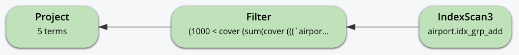 Visual plan with three steps: IndexScan3 using idx_grp_add, Filter, and Project with 5 terms