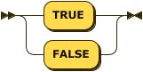 Syntax diagram