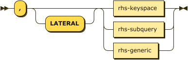 Syntax diagram