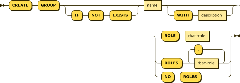 Syntax diagram: refer to source code listing