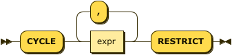 Syntax diagram