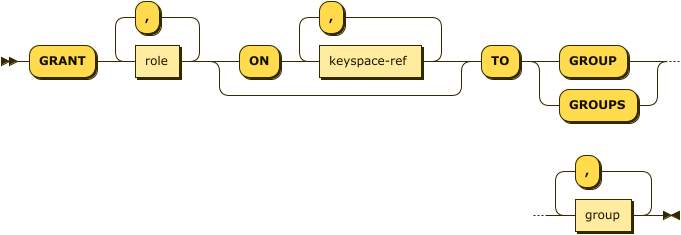 Syntax diagram: refer to source code listing