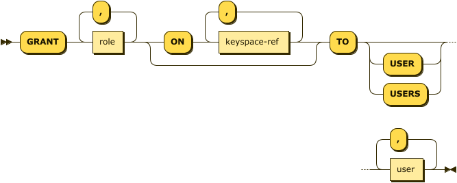 Syntax diagram: refer to source code listing