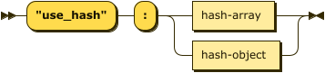 Syntax diagram: refer to source code listing