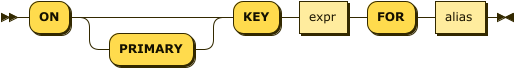 Syntax diagram