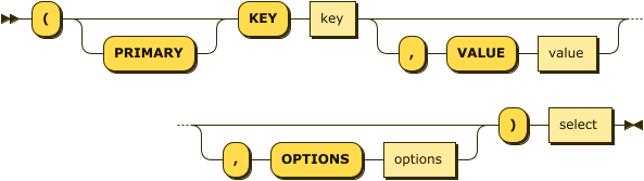 Syntax diagram: refer to source code listing