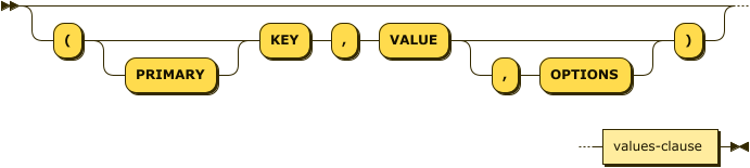 Syntax diagram: refer to source code listing