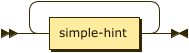 Syntax diagram: refer to source code listing