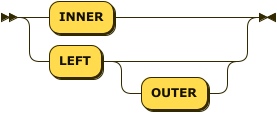 Syntax diagram