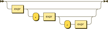 Syntax diagram