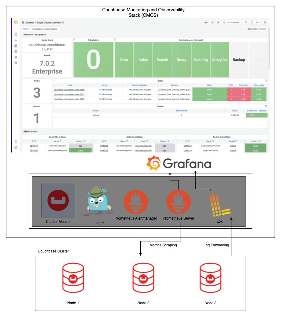 component grafana