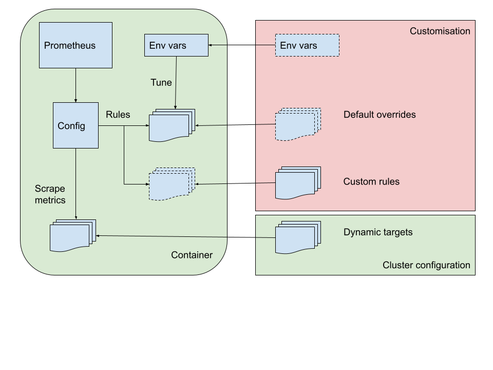 microlith config