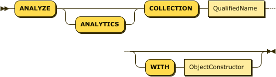 "ANALYZE" "ANALYTICS"? "COLLECTION" QualifiedName ( "WITH" ObjectConstructor )?