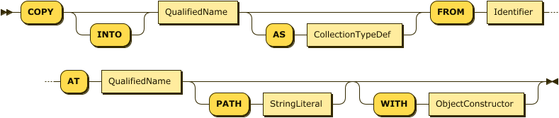 "COPY" "INTO"? QualifiedName FROM Identifier "AT" QualifiedName PATH StringLiteral "WITH" ObjectConstructor ?