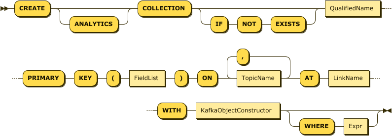 "CREATE" "COLLECTION" ("IF" "NOT" "EXISTS")? QualifiedName "PRIMARY" "KEY" "(" FieldList ")" "ON" TopicName(,TopicName)* "AT" LinkName ( "WITH" KafkaObjectConstructor )? ( "WHERE" Expr )?