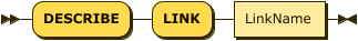 "DESCRIBE" "LINK" LinkName