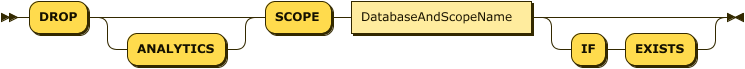 "DROP" "SCOPE" DatabaseAndScopeName ("IF" "EXISTS")?