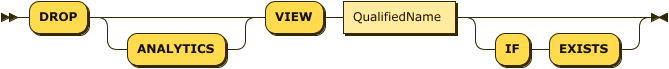 "DROP" "VIEW" QualifiedName ("IF" "EXISTS")?