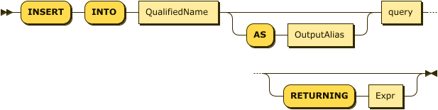 "INSERT" "INTO" QualifiedName ("AS" OutputAlias)? query ("RETURNING" expression)?