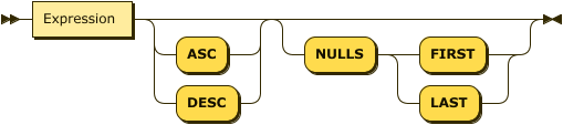 Expression ("ASC" | "DESC")? ( "NULLS" ( "FIRST" | "LAST" ) )?