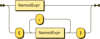 NamedExpr | ( "(" NamedExpr ( "