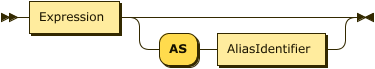 Expression ("AS" AliasIdentifier)?