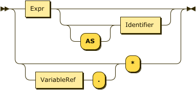 (Expr ("AS"? Identifier)?) | (VariableRef ".")? "*"