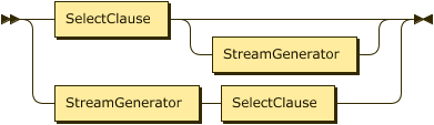 SelectClause StreamGenerator? | StreamGenerator SelectClause