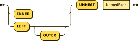 ("INNER" | ( "LEFT" "OUTER"?))? "UNNEST" NamedExpr