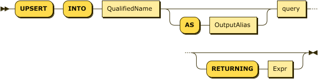 "UPSERT" "INTO" QualifiedName ("AS" OutputAlias)? query ("RETURNING" expression)?