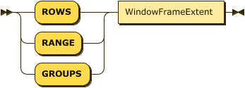 ("ROWS" | "RANGE" | "GROUPS") WindowFrameExtent