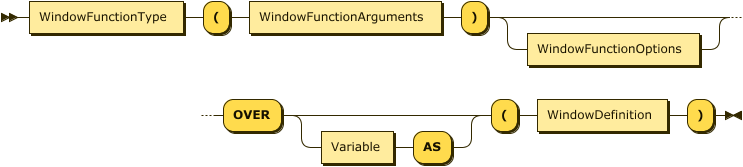 WindowFunctionType "(" WindowFunctionArguments ")" WindowFunctionOptions? "OVER" (Variable "AS")? "(" WindowDefinition")"