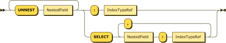 ( "UNNEST" NestedField )+ ( ":" IndexTypeRef &vert; "SELECT" NestedField ":" IndexTypeRef ( "," NestedField ":" IndexTypeRef )* )