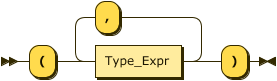 (" Type_Expr ("," Type_Expr)* ")