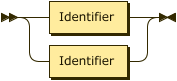 Identifier