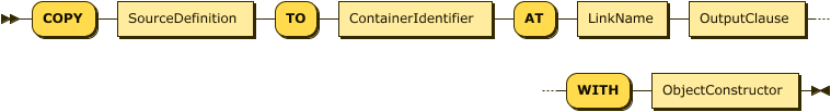 "COPY" SourceDefinition "TO" ContainerIdentifier "AT" LinkName OutputClause "WITH" ObjectConstructor